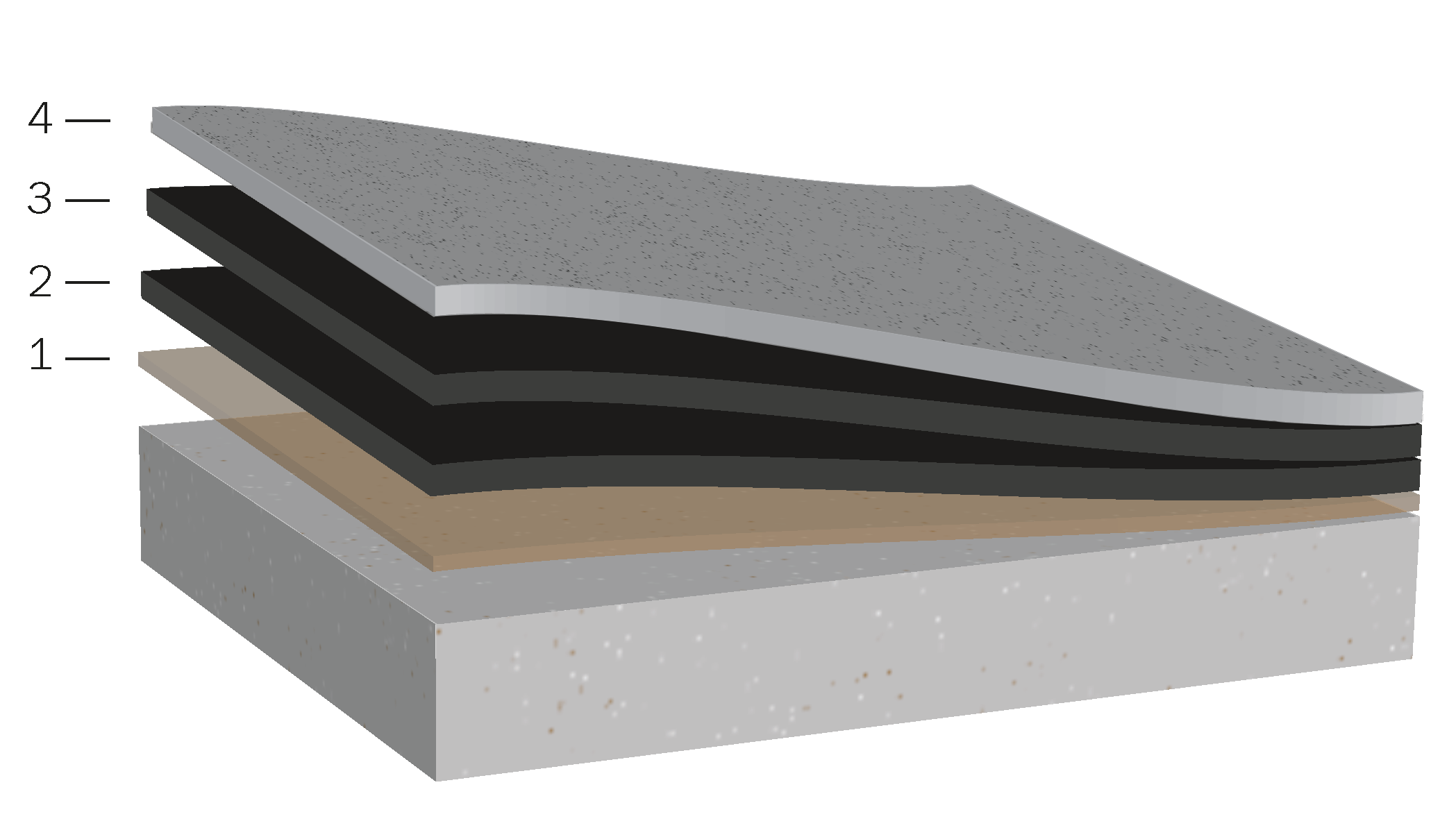 4-Layer Cake for RTS